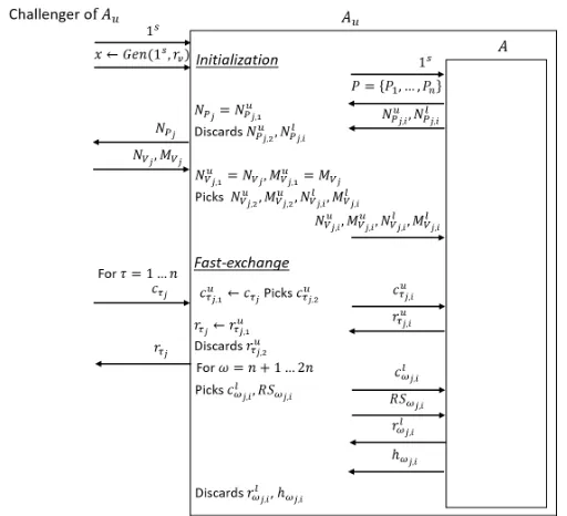 Fig. 11. inMiM security of Πrect - Proof by reduction: Learning Phase