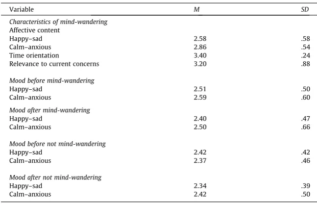 Table 1