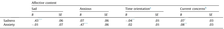 Table 2