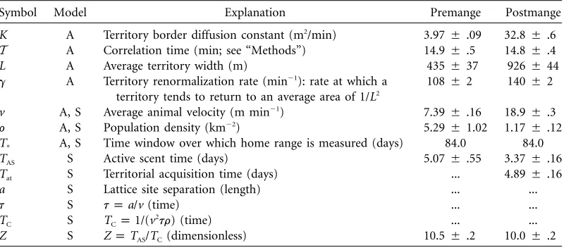 Table 1: Glossary of terms and best-ﬁt values