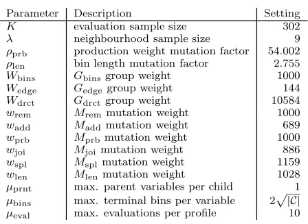 Figure 4: The grammar deﬁning inputs to tcas.