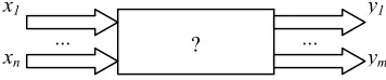 Figure 1 A generic representation of the MIMO system 