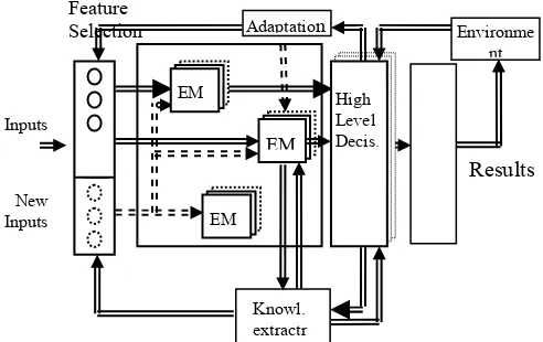 Figure 8. A general framework for an e-intelligent system (eIS)   