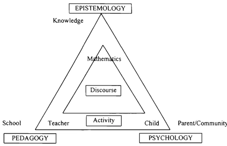 Figure 2 Factors modifying teacher practice -from Clemson and Clemson (1994). 