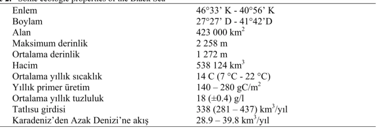 Tablo 2. Karadeniz’in bazı ekolojik özellikleri  Table 2.   Some ecologic properties of the Black Sea 