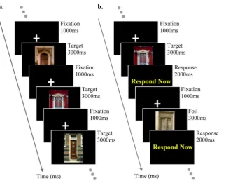 Figure 2. Experimental paradigm. (a) Encoding paradigm – 12 target stimuli preceded by baseline fixation cross