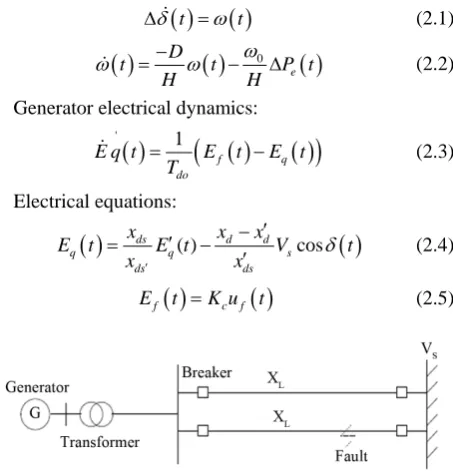 Figure 1. Schematic model of SMIB system. 