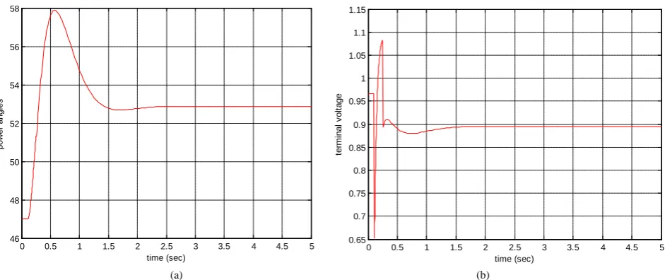 Figure 3. MATLAB model for fuzzy logic controller. 