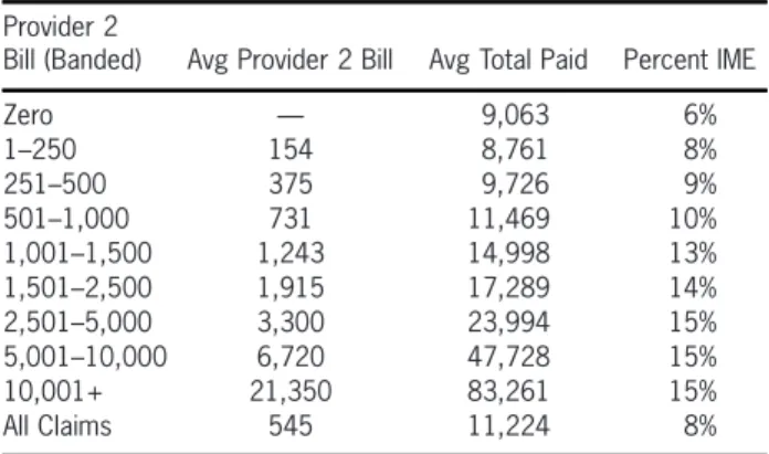 Table 3. Example 1 and 2 data Provider 2