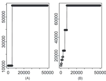 Figure 2A and B. CART example with two and seven nodes: Total paid as a function of provider 2 bill