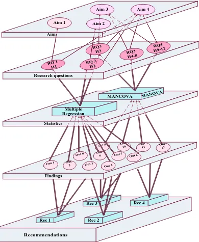 Figure 4 Methodological considerations of Data Analysis 