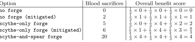 Table 2. Social cost beneﬁt analysis results
