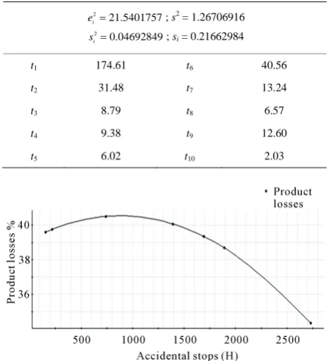 Table 4. Student coefficients. 