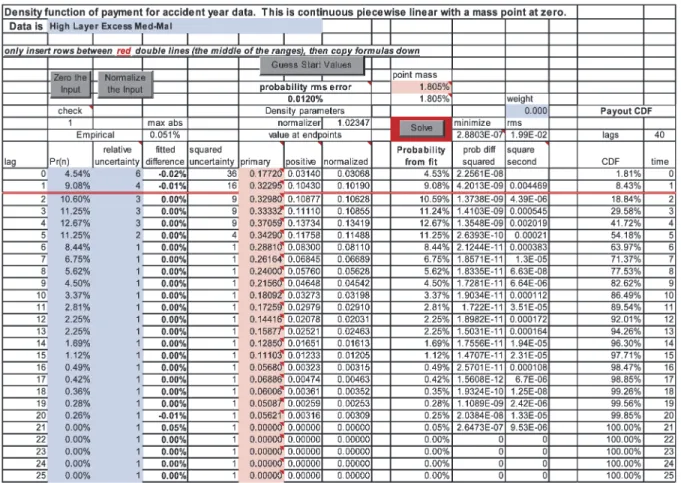 Figure 4. Data sheet with best solution