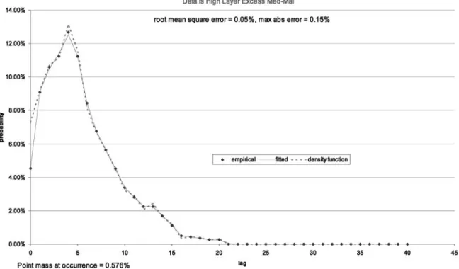 Figure 5. AY probabilities with smoothing 0.001