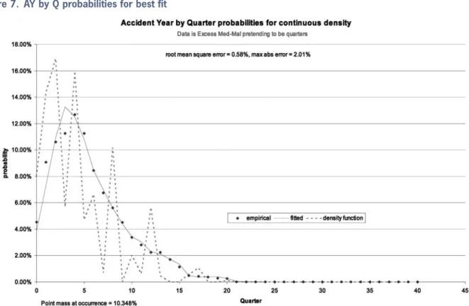 Figure 7. AY by Q probabilities for best fit