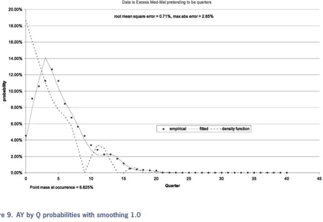 Figure 9. AY by Q probabilities with smoothing 1.0