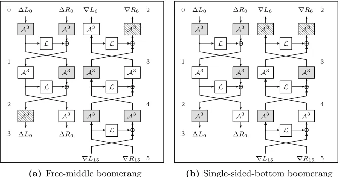 Fig. 2: Types of ﬁve-step boomerangs. Whitegray A3 boxes are inactive (zero diﬀerence); A-boxes are active (non- zero diﬀerence)
