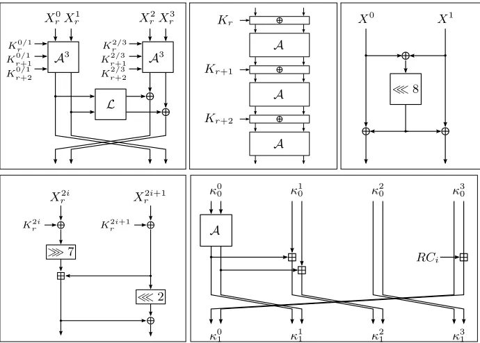 Fig. 1: High-level view of Sparx-64. Top left: The step function. Top center: TheA3 layer in Sparx-64
