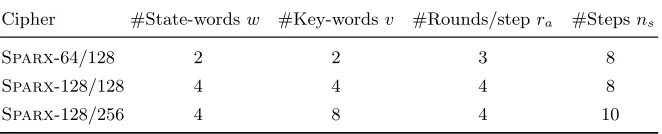 Table 2: Parameters of the individual versions of Sparx.