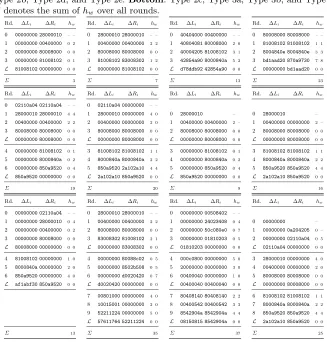 Table 5: Top (left to right): best trails found for our diﬀerentials of Type 1a, Type 1b,