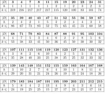 Table 2. the scope of our computations, part 1(a)