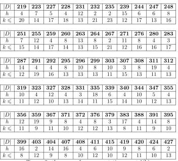 Table 3. the scope of our computations, part 1(b)