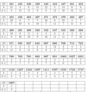 Table 4. the scope of our computations, part 2