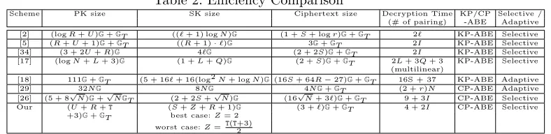 Table 2: Eﬃciency Comparison