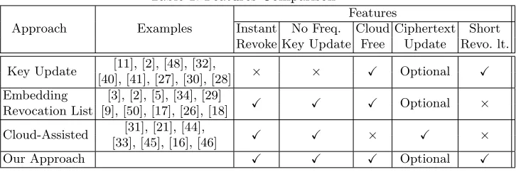 Table 1: Features Comparison