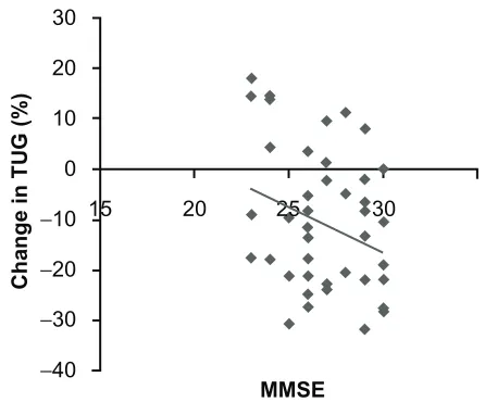 Table 1 Demographic and clinical characteristics of study participants