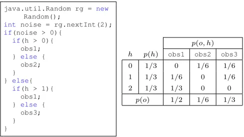 Figure 1: An example Java program and its correspondingjoint probability matrix for (h, o).