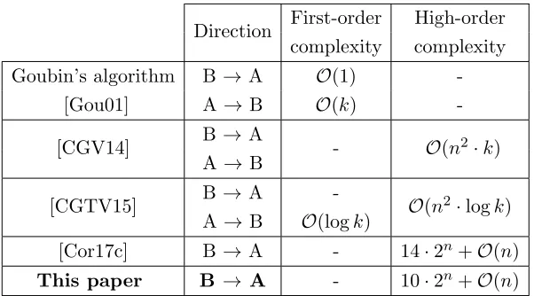 Fig. 1. The sequence of operations in the Boolean to arithmetic conversion algorithm.