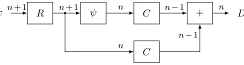 Fig. 3. The sequence of gadgets in our new Boolean to arithmetic conversion algorithm.