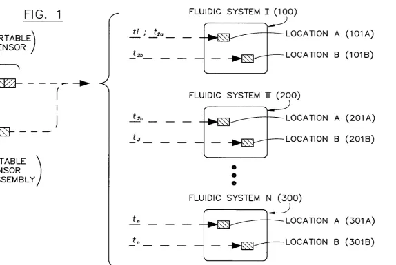 FIG. 1 FLUIDIC SYSTEM I (100) ~ 