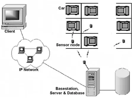 Fig. 1.System Architecture