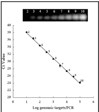 Fig. 2.  Relationship between the log number 
