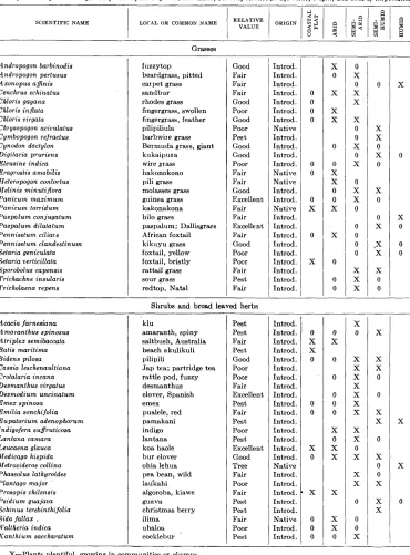 TABLE 2 