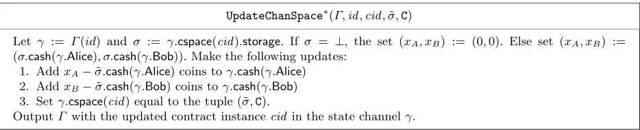 Fig. 9: Modiﬁcation of the auxiliary procedure for updating the channel space.