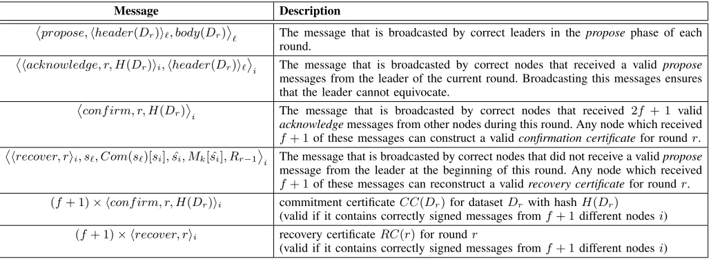TABLE III: Messages