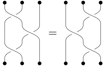Fig. 1. The three Artingenerators b1, b2 and b3that generate B4.