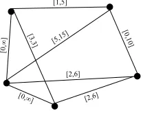 Fig. 1. Example distance graph