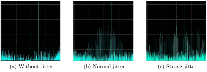 Fig. 5: FFT magnitude vs. frequency of the power trace from RCM board, com-puted by the oscilloscope (a) without jitter, (b) with Normal jitter, (c) withStrong jitter, centered around 59MHz (original clock frequency) and axis be-tween 55-63 MHz