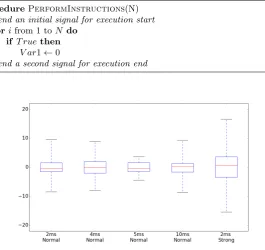 Fig. 6: Drift in number of samples (Dwith the Normal and Strong spectrum-spreader. The red line is the median,the bottom and top of the boxes represent the ﬁrst the third quartiles, andthe whiskers range from the minimum to the maximum samples drift