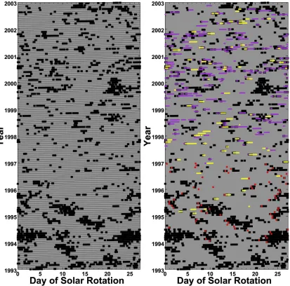 Figure 1.Times of high geomagnetic activity (Kp � 4+) are plotted as the black points on a solarrotation versus year plot