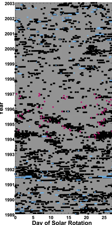 figure, SSCs are associated with the randomly occurring