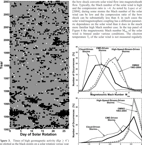 Figure 3.Times of high geomagnetic activity (Kpare plotted as the black points on a solar rotation versus yearplot