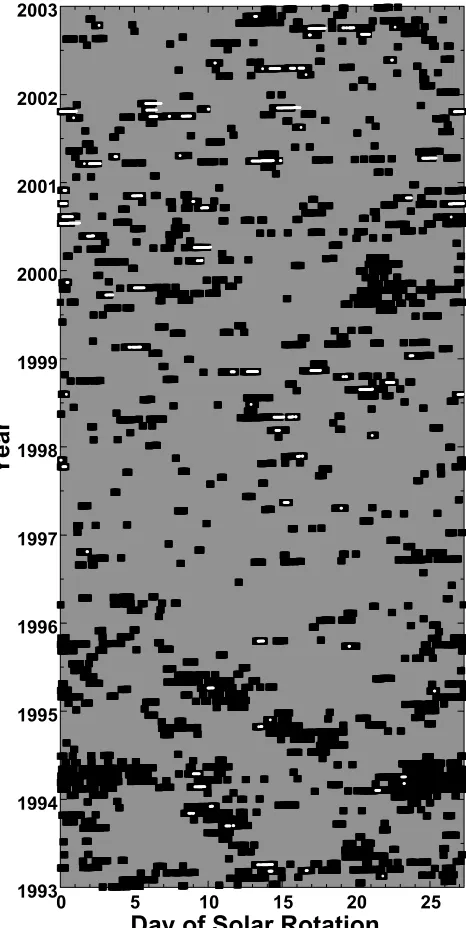 Figure 7.For various data sets (as labeled) the logarithm1963–2004 OMNI2 data set, 6.57 for high-speed-stream-driven storms, 6.10 for storms driven by CMEs, and 6.56of the dawnside ULF power Log10(PULF), where PULF is inunits of nT2/Hz, is binned