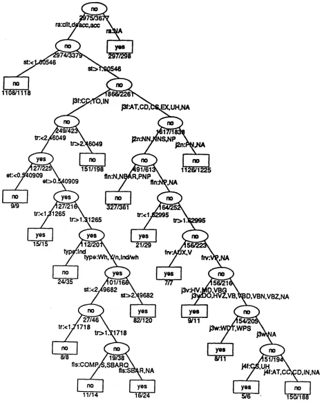 Figure 2: Phrase Boundary Predictions from Text Analysis Alone, 90% 