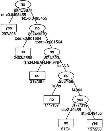 Figure 1: Phrase Boundary Predictions from Text and Observed Accents, 90% 